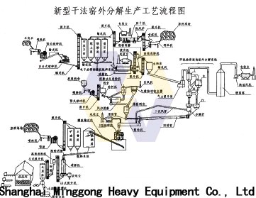 Cement Production Line