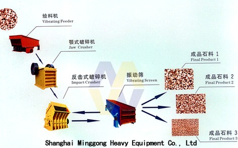 Stone Making Machine