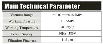 main parameter