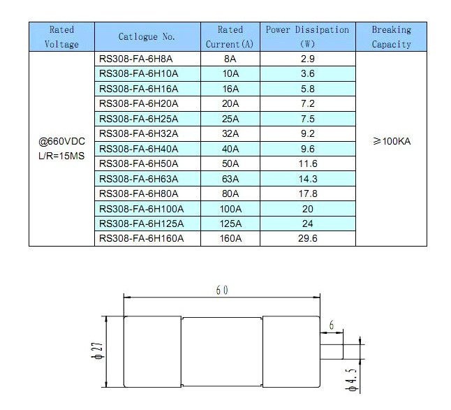 Electrical Parameters AND Dimension