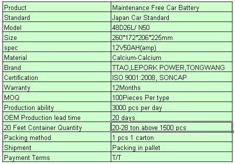 Parameter of the production