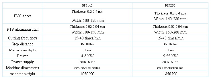 Blister packing machine parameter