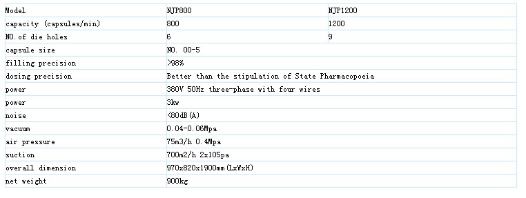 Capsule Filling Machine parameter